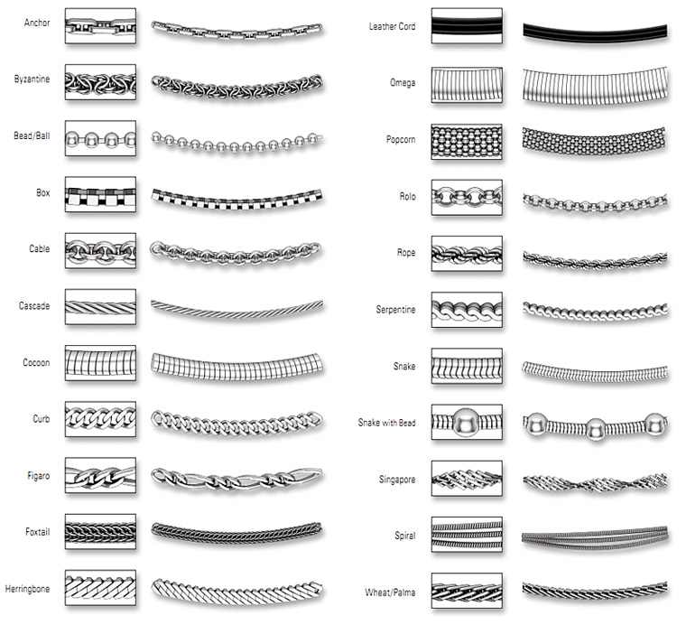 Read Our Guide To Chain Styles and Lengths