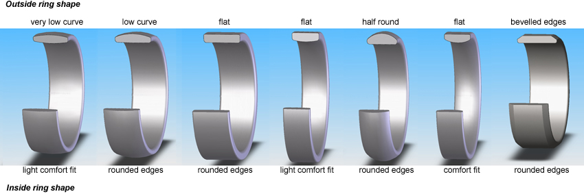 wedding ring profiles