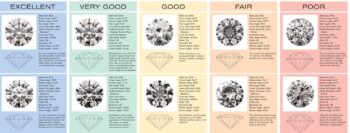 Round Diamond Engagement Rings Round Diamond Engagement Rings