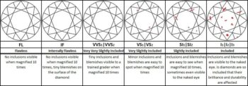 Round Diamond Engagement Rings Round Diamond Engagement Rings