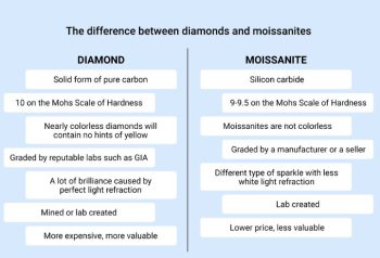 Moissanite Engagement Ring Sets