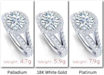 Platinum vs White Gold vs Palladium