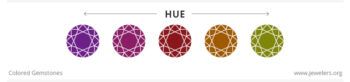 Hue