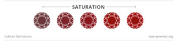 saturation 