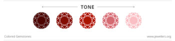 tone