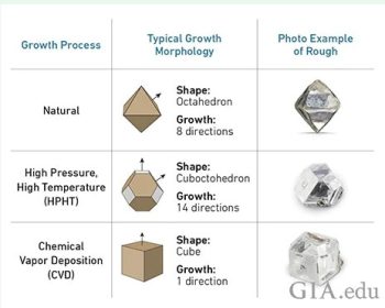 lab grown diamonds