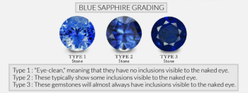 How To Buy A Sapphire