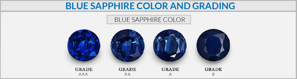 How To Buy A Sapphire