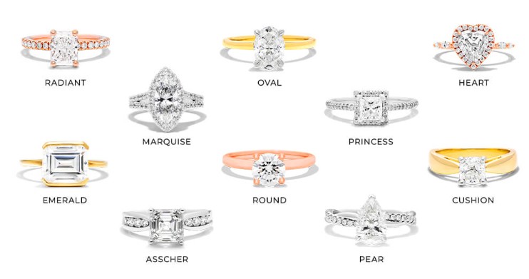 Diamond Shape & Price