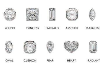 Diamond Shape & Price