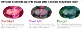 Alexandrite Jewelry