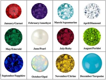 Birthstone Jewelry