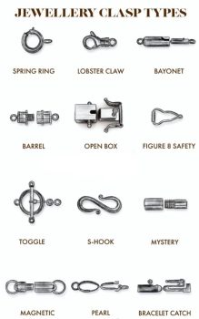 anatomy of a pendant