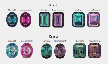 Alexandrite Jewelry