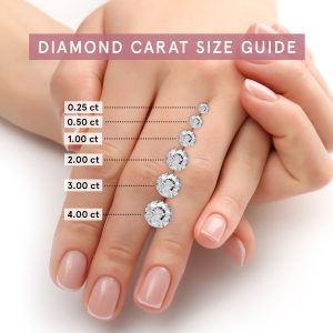 What Is The Average Carat Size For An Engagement Ring