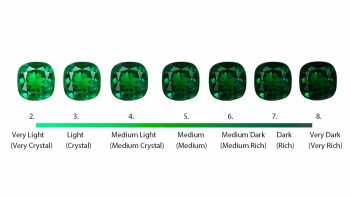 Emerald Jewelry