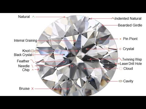 Pinpoint Inclusion In A Diamond