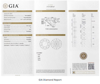 Pinpoint Inclusion In A Diamond