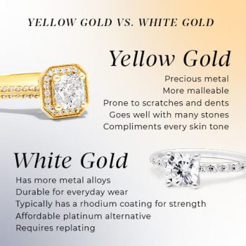 Yellow Gold vs White Gold