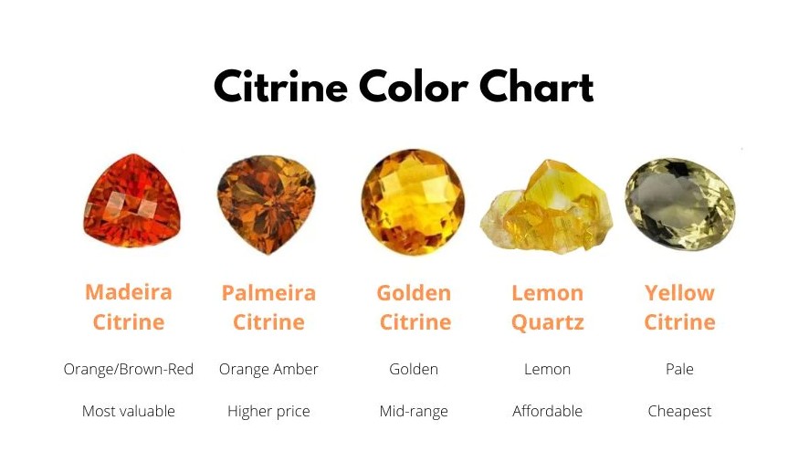 Citrine stone color online