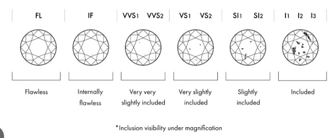 diamond clarity