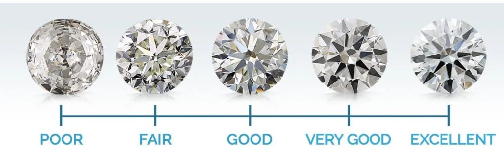 Best Places To Buy Diamond Earrings