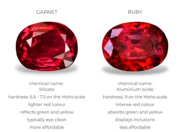 Garnet Vs. Ruby