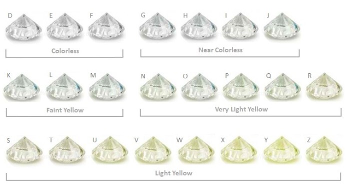 diamond color