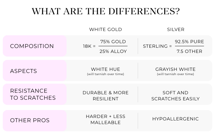 White Gold Vs Silver