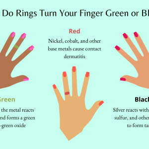 Why Is My Ring Finger Turning Green