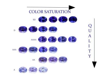 December Birthstone Jewelry