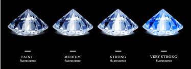 Fluorescence