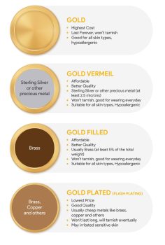 Gold Filled vs Gold Plated vs Solid Gold