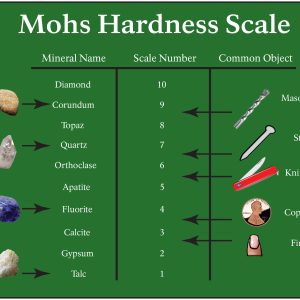 What Is The Mohs Scale