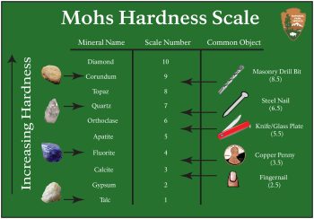 What Is The Mohs Scale