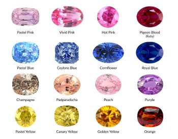 corundum color chart