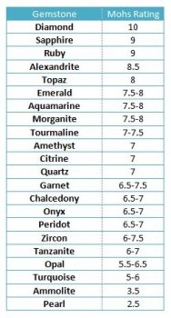 What Is The Mohs Scale