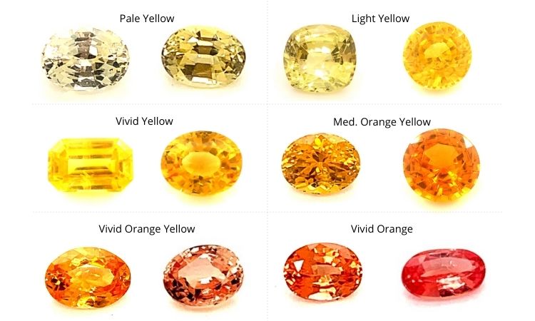 Yellow Sapphire Color
