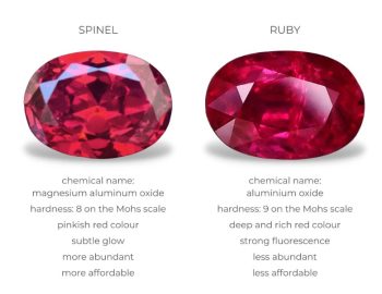 Ruby Vs Spinel
