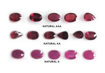 Ruby Vs Spinel - Click To Read A Comparison Of The Two