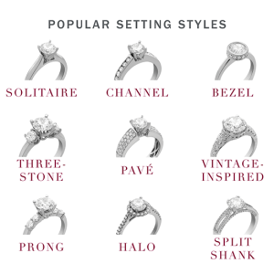 How To Pick The Right Engagement Ring