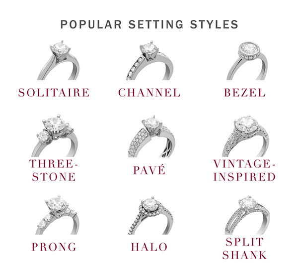 How To Pick The Right Engagement Ring