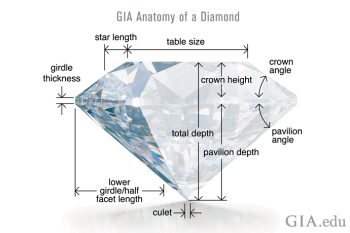 The 4 C's Of Diamonds