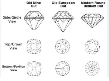 History Of Vintage Jewelry