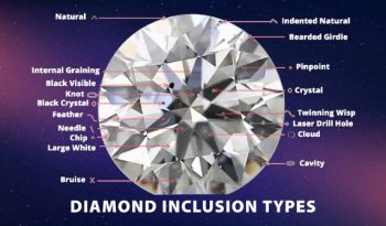 The 4 C's Of Diamonds