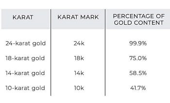 gold karat
