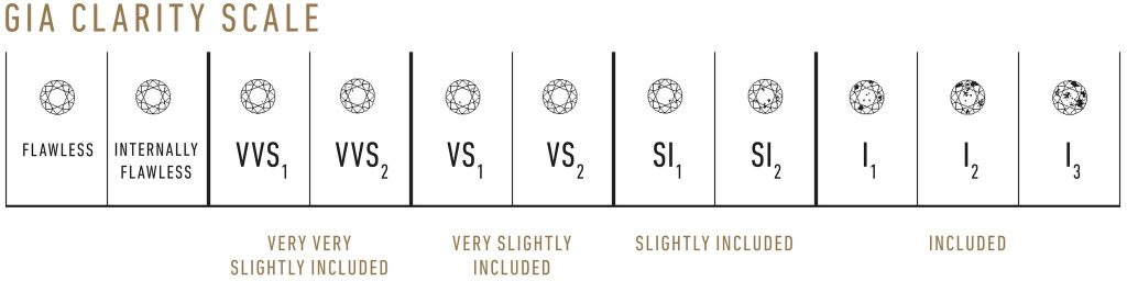 gia clarity scale