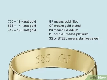 Buying Gold Jewelry Online