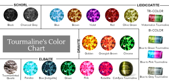 Tourmaline Color Range