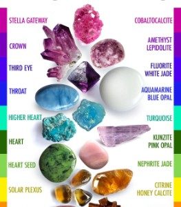 Crystals For Beginners